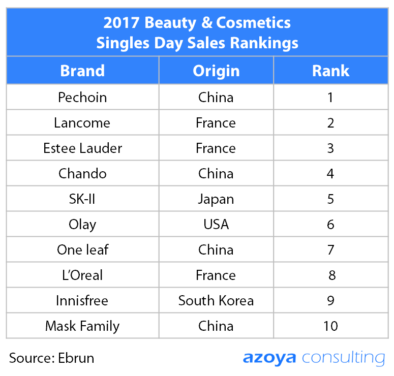 Top 10 High-end Cosmetic Brands in 2017