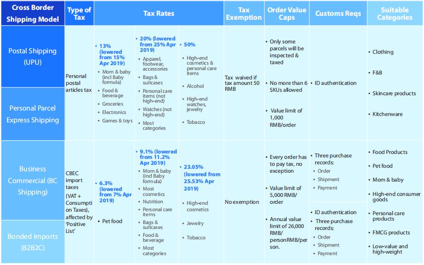 The Most Frequently Asked Questions We Get About Cross-Border E-Commerce