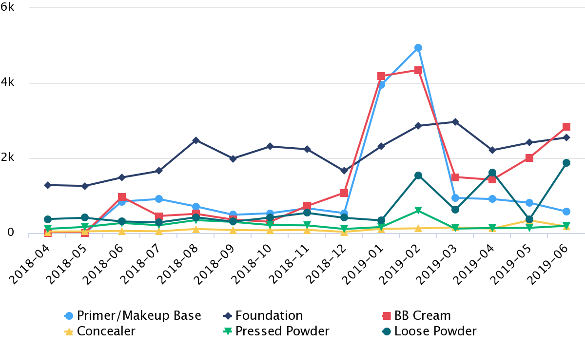 China Cosmetics market must read 2020